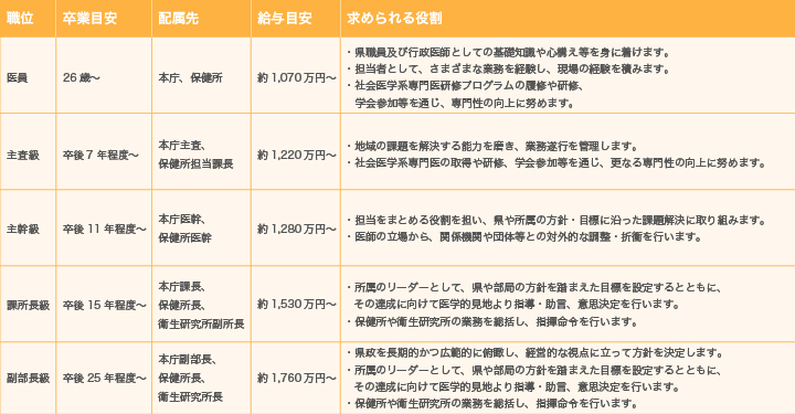 キャリアパス