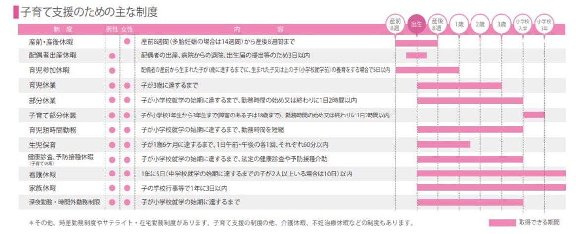 広範な業務内容