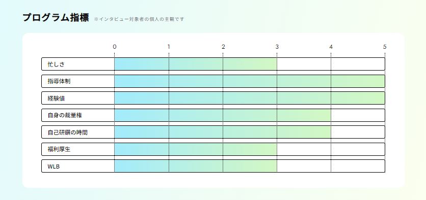 プログラム指標