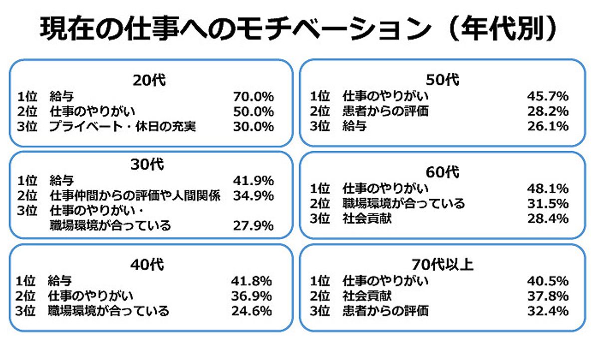 病院クチコミナビ