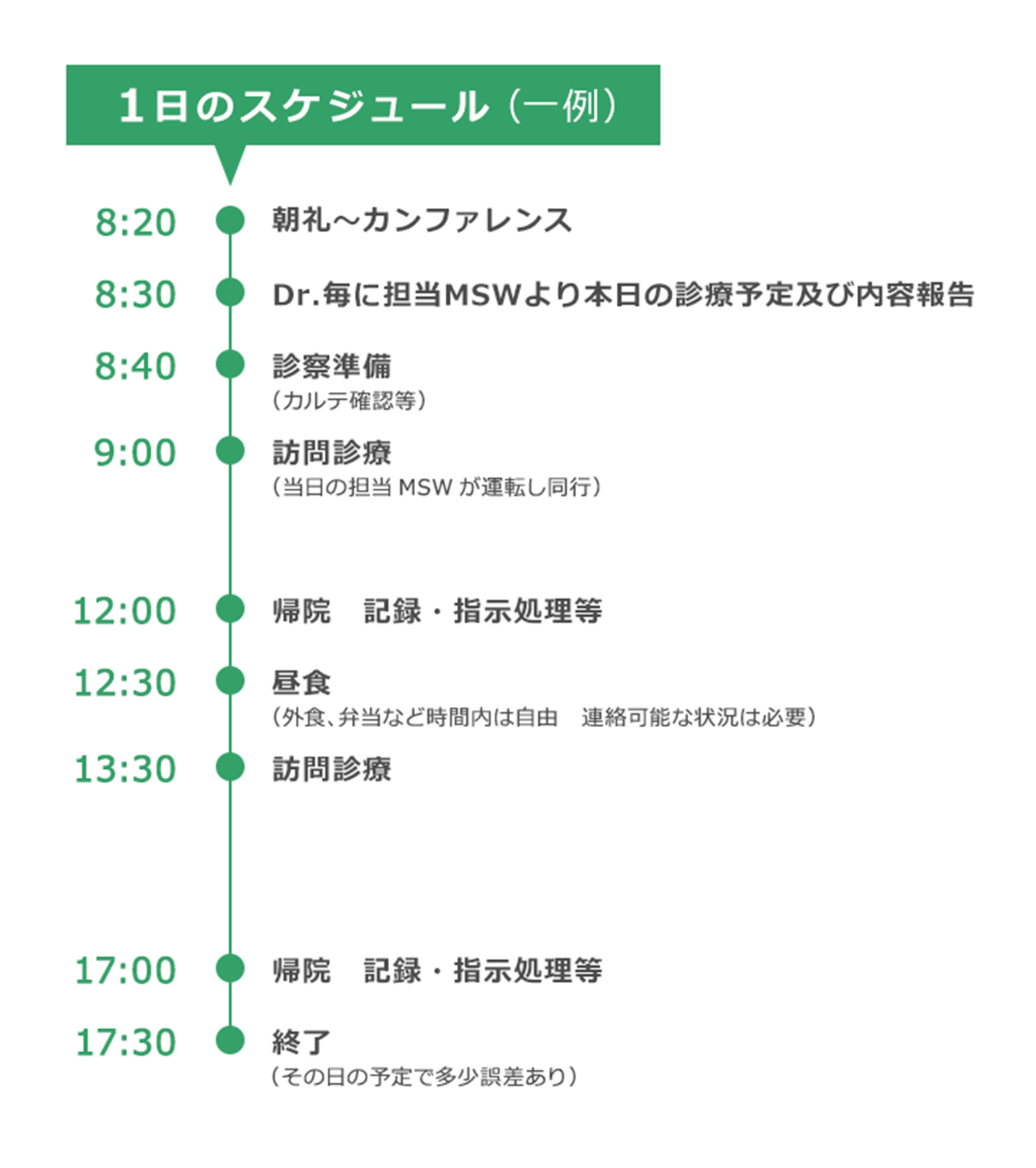 1日のスケジュール