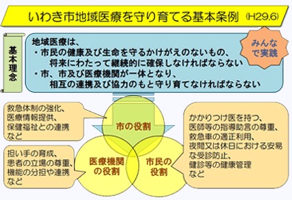 いわき