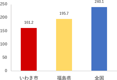 守る街