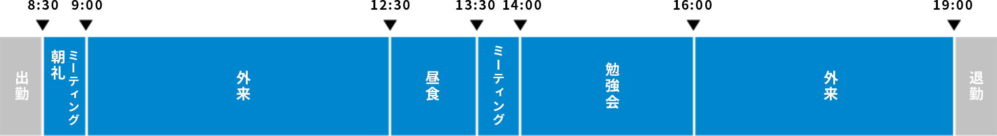 1日のスケジュール