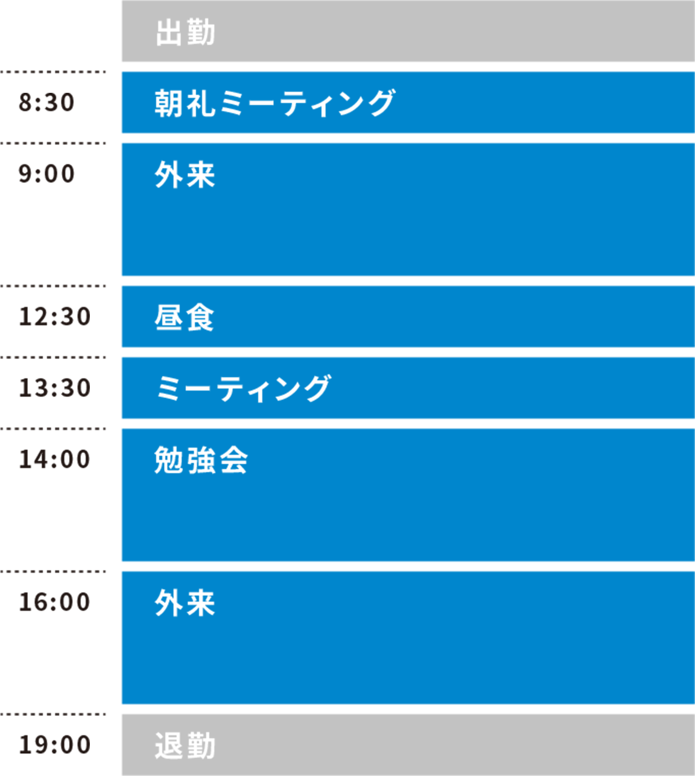 1日のスケジュール