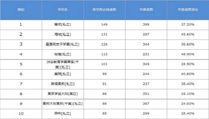 教育環境