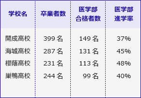 イメージ:教育環境