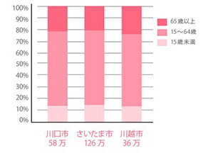 東京さくら病院のポイント1点目