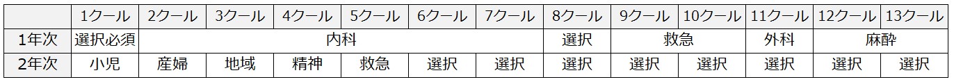 スケジュール