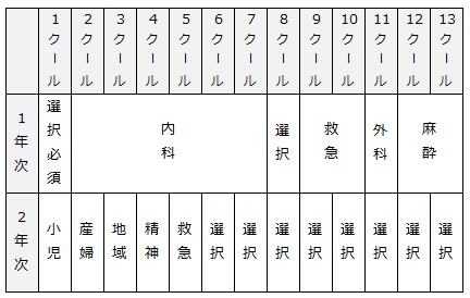 スケジュール